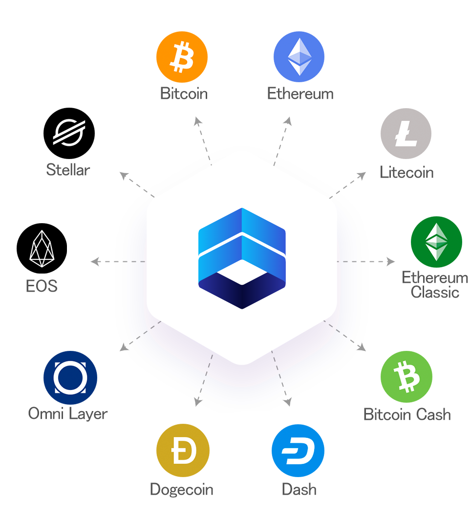 crypto data api